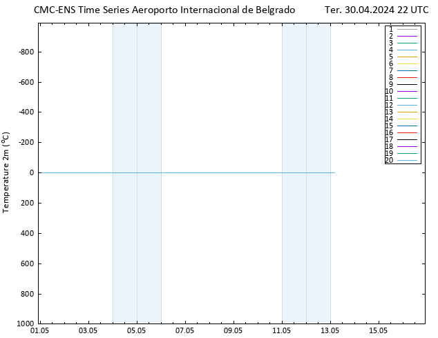 Temperatura (2m) CMC TS Ter 30.04.2024 22 UTC