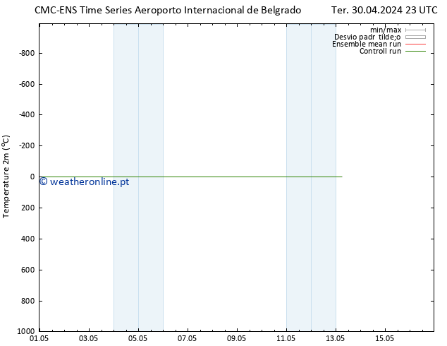 Temperatura (2m) CMC TS Sex 10.05.2024 23 UTC