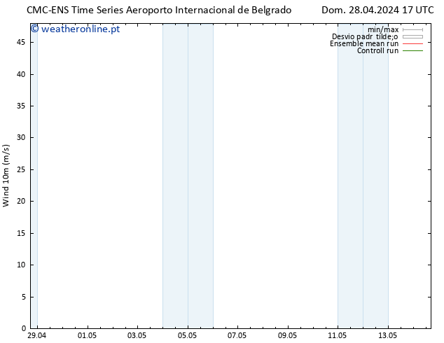 Vento 10 m CMC TS Sex 10.05.2024 23 UTC