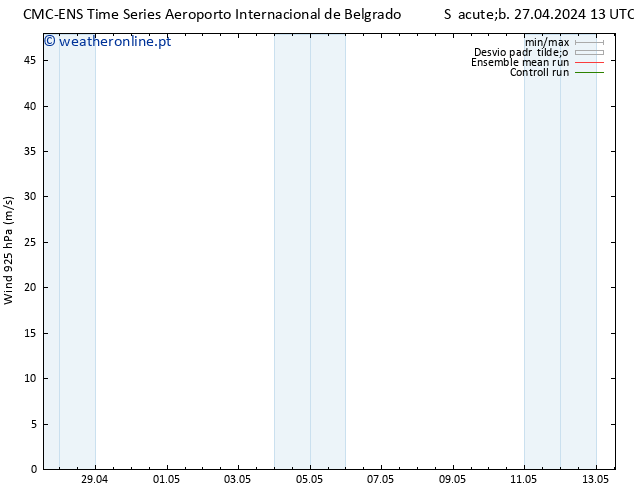 Vento 925 hPa CMC TS Sáb 27.04.2024 13 UTC