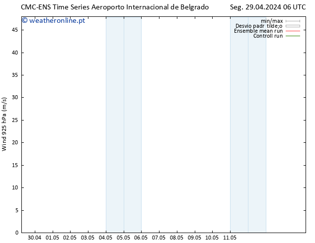 Vento 925 hPa CMC TS Sex 03.05.2024 06 UTC