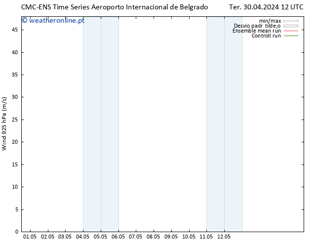 Vento 925 hPa CMC TS Dom 12.05.2024 18 UTC