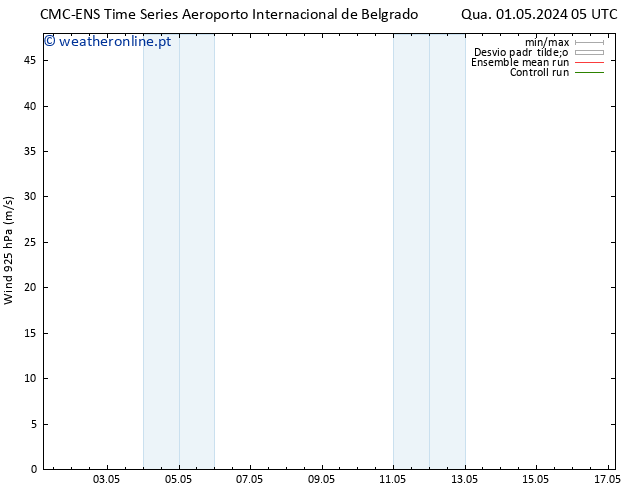 Vento 925 hPa CMC TS Qui 09.05.2024 05 UTC