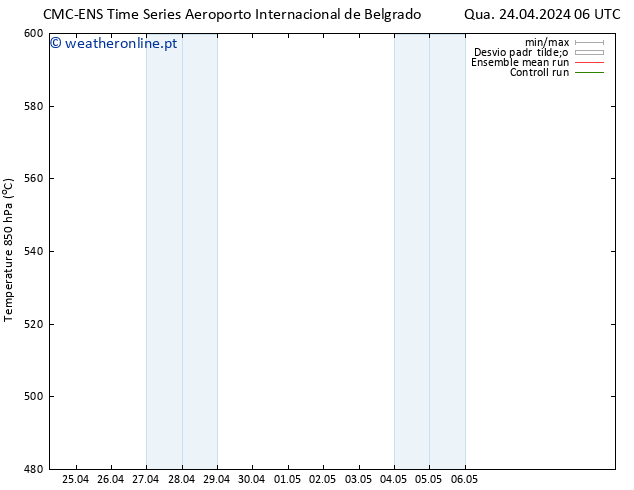 Height 500 hPa CMC TS Qua 24.04.2024 06 UTC