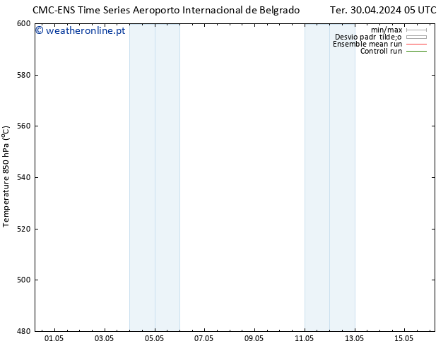 Height 500 hPa CMC TS Ter 30.04.2024 17 UTC