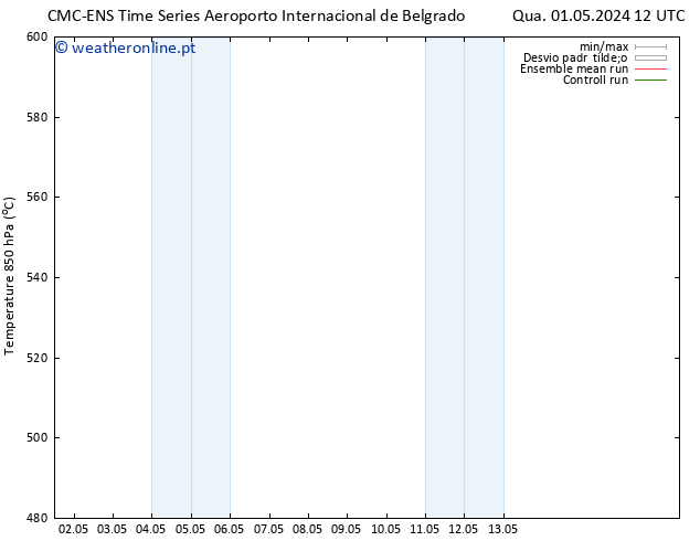 Height 500 hPa CMC TS Sáb 11.05.2024 12 UTC
