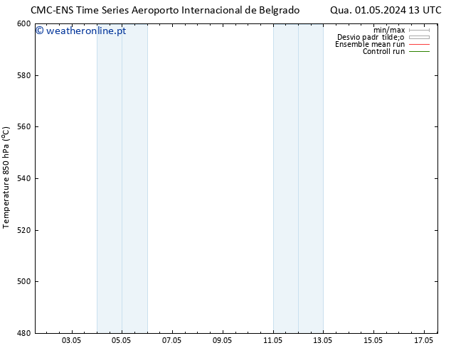 Height 500 hPa CMC TS Qua 01.05.2024 19 UTC