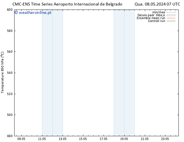 Height 500 hPa CMC TS Sáb 11.05.2024 19 UTC