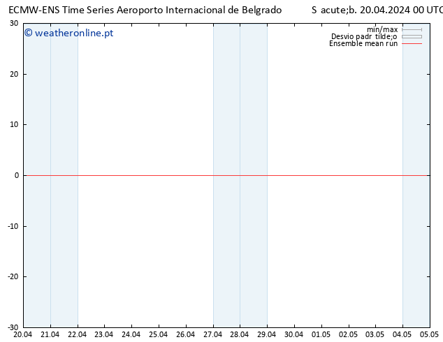 Temp. 850 hPa ECMWFTS Dom 21.04.2024 00 UTC