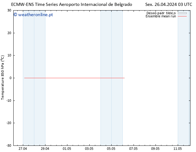 Temp. 850 hPa ECMWFTS Sáb 27.04.2024 03 UTC