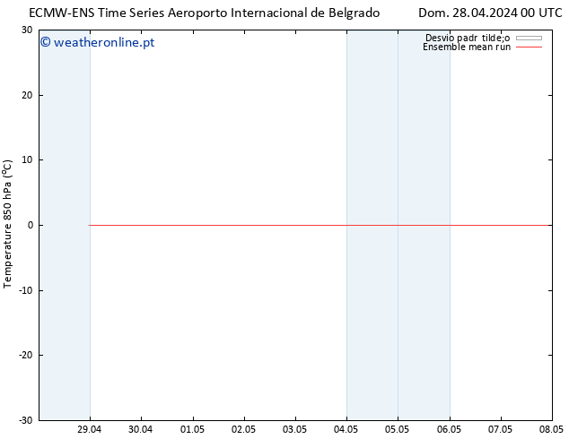 Temp. 850 hPa ECMWFTS Ter 30.04.2024 00 UTC
