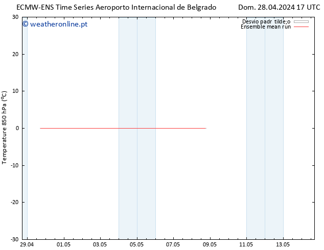 Temp. 850 hPa ECMWFTS Dom 05.05.2024 17 UTC