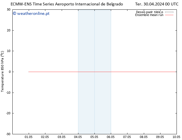 Temp. 850 hPa ECMWFTS Qua 08.05.2024 00 UTC