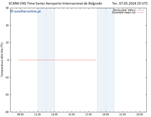 Temp. 850 hPa ECMWFTS Qua 08.05.2024 19 UTC