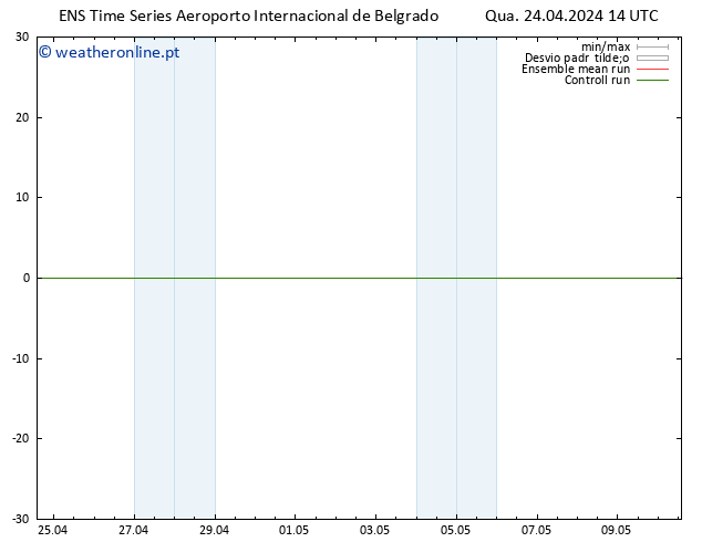 Height 500 hPa GEFS TS Qua 24.04.2024 14 UTC