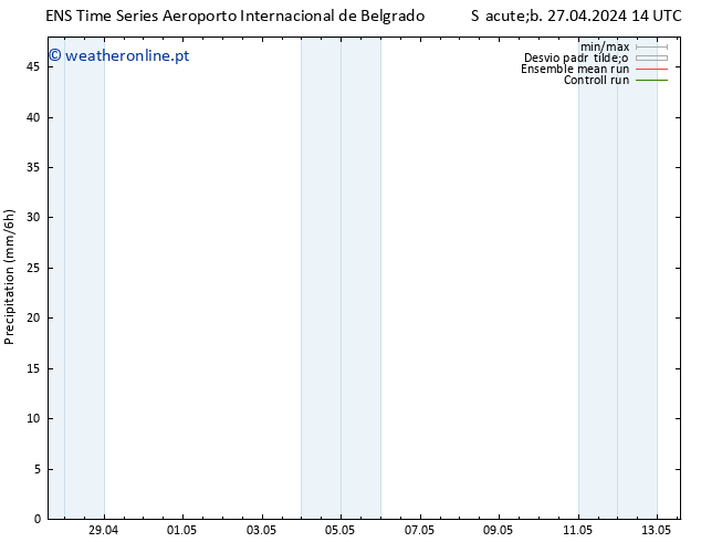 precipitação GEFS TS Sáb 27.04.2024 20 UTC