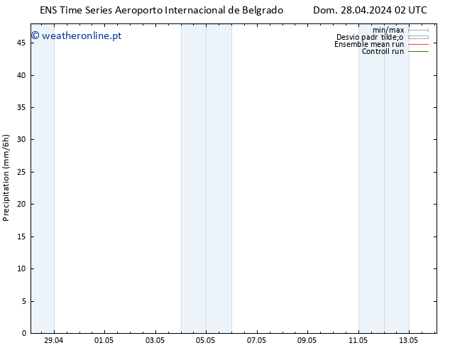 precipitação GEFS TS Dom 28.04.2024 08 UTC