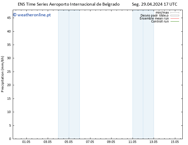 precipitação GEFS TS Seg 29.04.2024 23 UTC