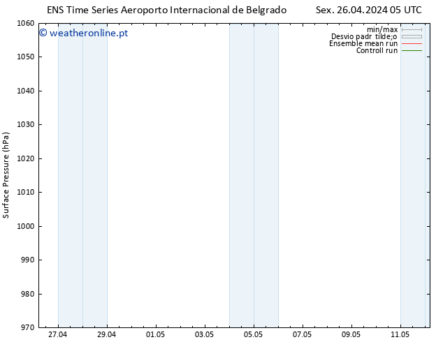 pressão do solo GEFS TS Sex 26.04.2024 11 UTC