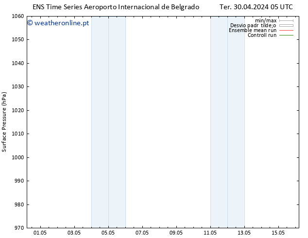 pressão do solo GEFS TS Sáb 04.05.2024 11 UTC