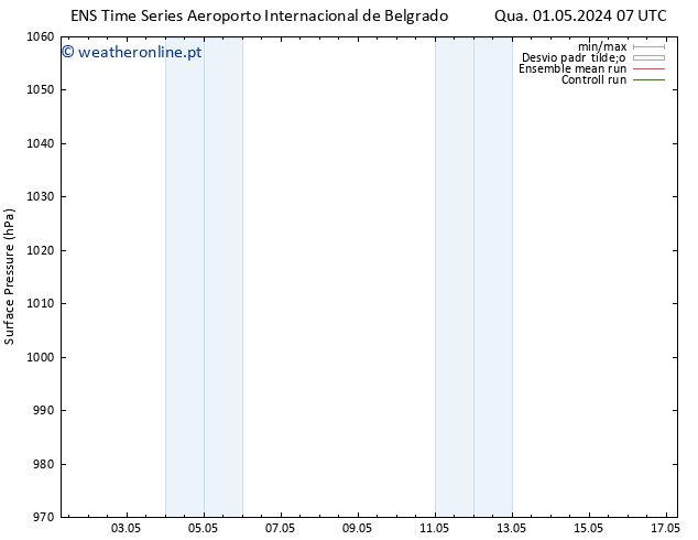 pressão do solo GEFS TS Qua 15.05.2024 19 UTC