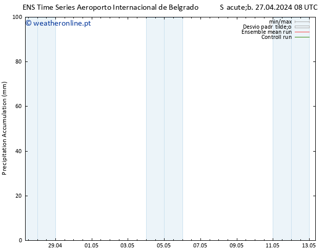 Precipitation accum. GEFS TS Seg 13.05.2024 08 UTC