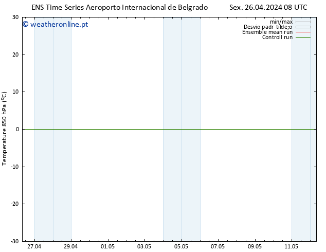 Temp. 850 hPa GEFS TS Sex 26.04.2024 08 UTC