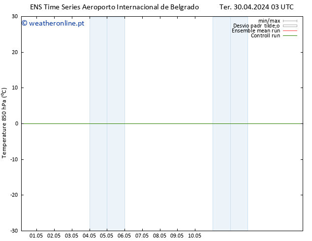 Temp. 850 hPa GEFS TS Seg 06.05.2024 09 UTC