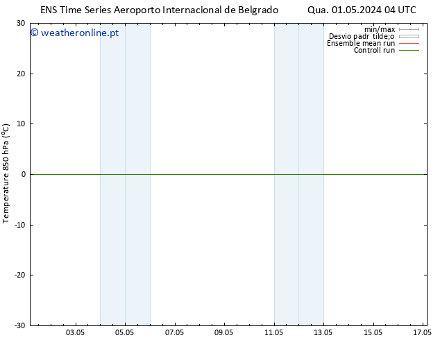 Temp. 850 hPa GEFS TS Qua 01.05.2024 10 UTC