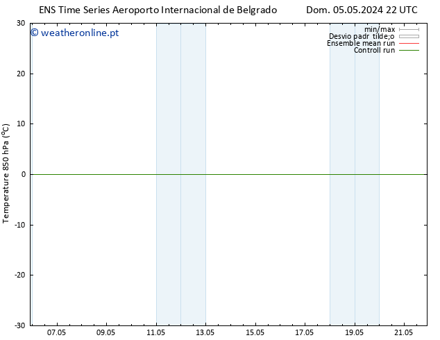 Temp. 850 hPa GEFS TS Seg 06.05.2024 22 UTC