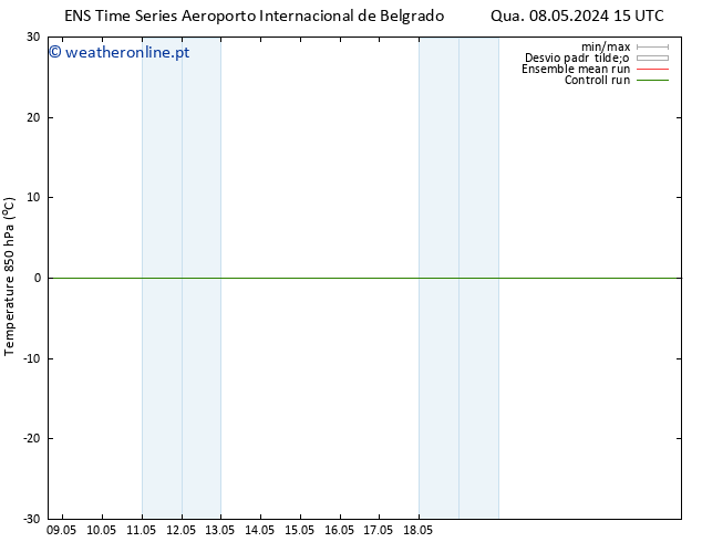 Temp. 850 hPa GEFS TS Seg 13.05.2024 15 UTC