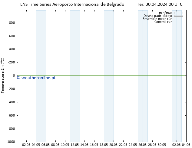 Temperatura (2m) GEFS TS Qui 02.05.2024 18 UTC