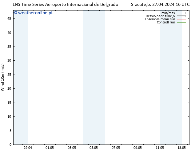 Vento 10 m GEFS TS Sáb 27.04.2024 22 UTC