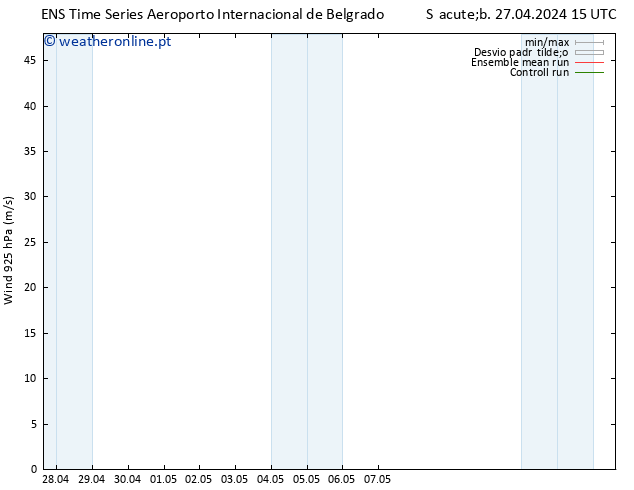 Vento 925 hPa GEFS TS Dom 05.05.2024 15 UTC