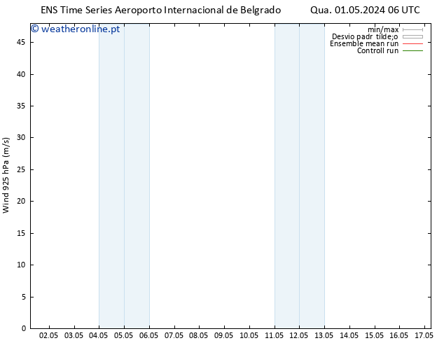 Vento 925 hPa GEFS TS Qua 01.05.2024 06 UTC