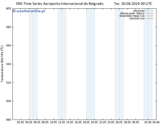 Height 500 hPa GEFS TS Dom 05.05.2024 00 UTC