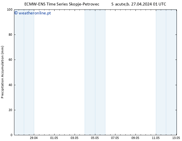 Precipitation accum. ALL TS Sáb 27.04.2024 07 UTC