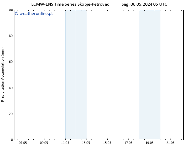 Precipitation accum. ALL TS Seg 06.05.2024 17 UTC