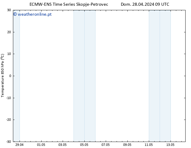 Temp. 850 hPa ALL TS Dom 28.04.2024 09 UTC