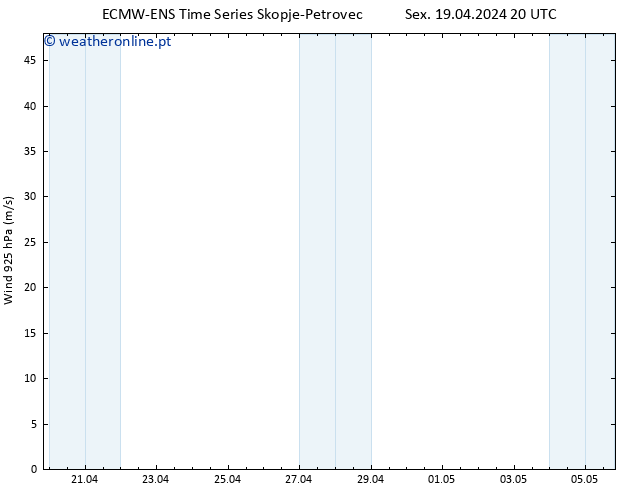 Vento 925 hPa ALL TS Sáb 20.04.2024 02 UTC