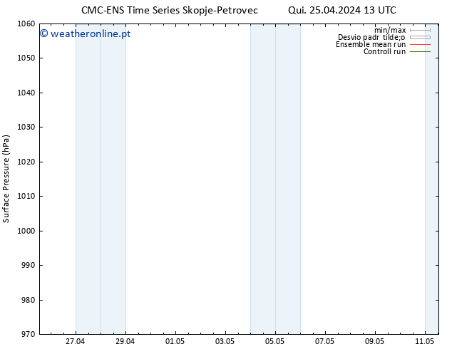 pressão do solo CMC TS Sex 26.04.2024 01 UTC