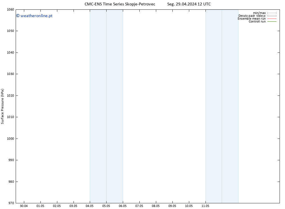 pressão do solo CMC TS Seg 29.04.2024 12 UTC