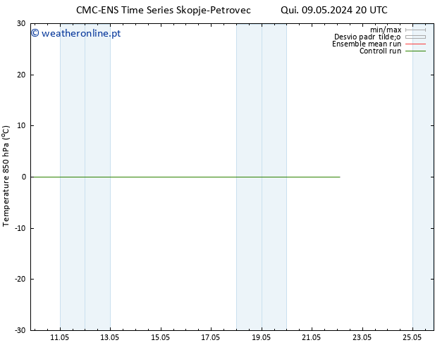 Temp. 850 hPa CMC TS Dom 12.05.2024 20 UTC