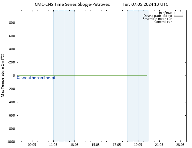 temperatura máx. (2m) CMC TS Ter 07.05.2024 13 UTC