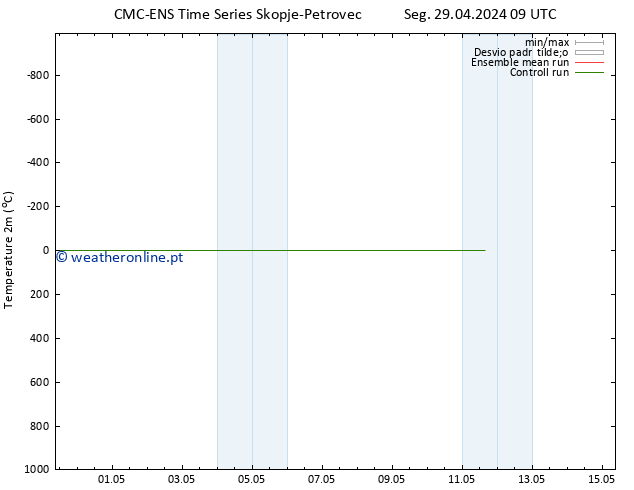 Temperatura (2m) CMC TS Qui 02.05.2024 21 UTC