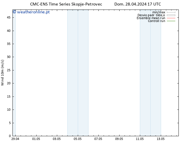 Vento 10 m CMC TS Seg 29.04.2024 23 UTC