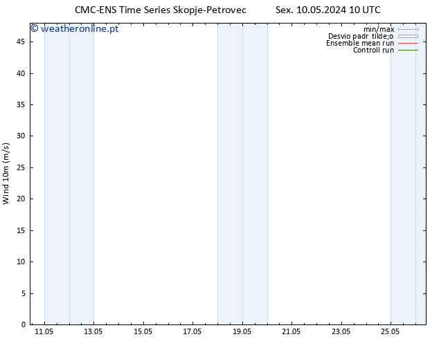 Vento 10 m CMC TS Dom 12.05.2024 10 UTC