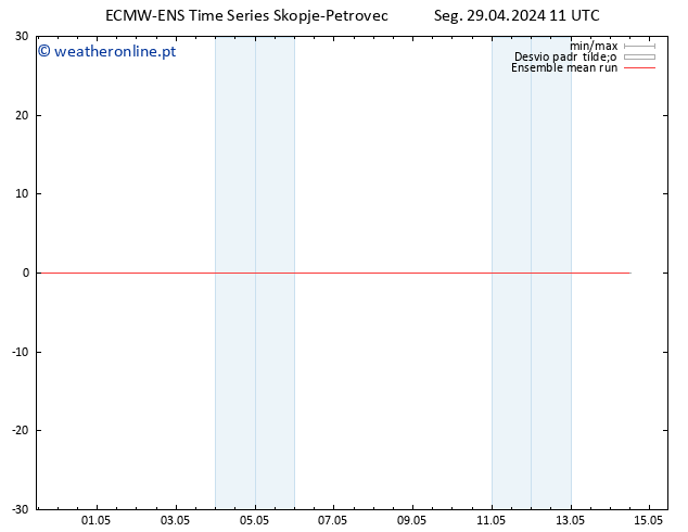 Temp. 850 hPa ECMWFTS Ter 30.04.2024 11 UTC