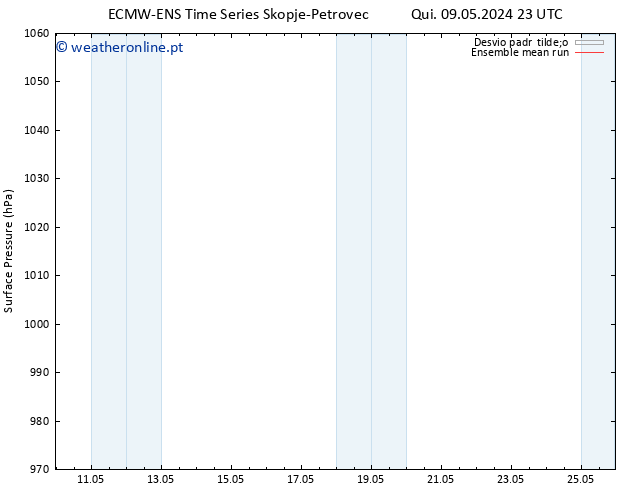 pressão do solo ECMWFTS Dom 19.05.2024 23 UTC