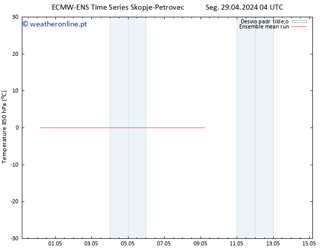 Temp. 850 hPa ECMWFTS Qui 02.05.2024 04 UTC